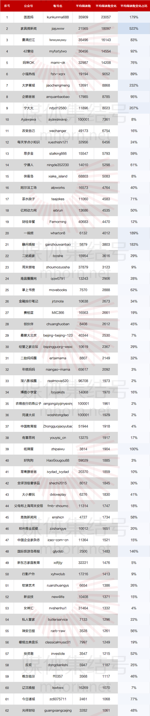 有哪些公众号刷阅读量作弊?(内含100个水号黑名单)