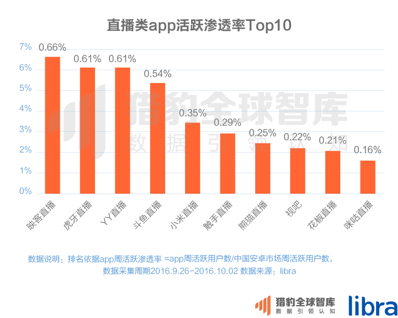 016三季度app排行榜，200个排名，18大领域，44张图表全面展现"