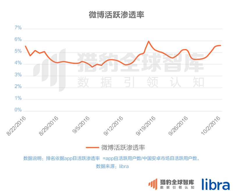 016三季度app排行榜，200个排名，18大领域，44张图表全面展现"