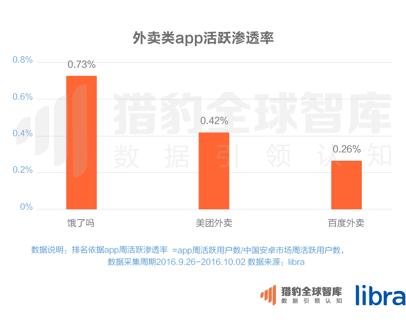 016三季度app排行榜，200个排名，18大领域，44张图表全面展现"