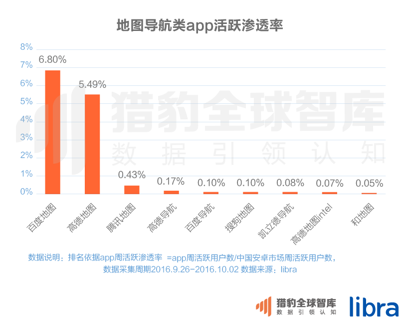 016三季度app排行榜，200个排名，18大领域，44张图表全面展现"