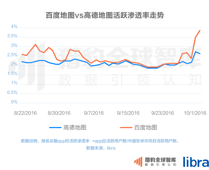 016三季度app排行榜，200个排名，18大领域，44张图表全面展现"
