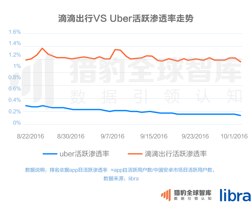 016三季度app排行榜，200个排名，18大领域，44张图表全面展现"