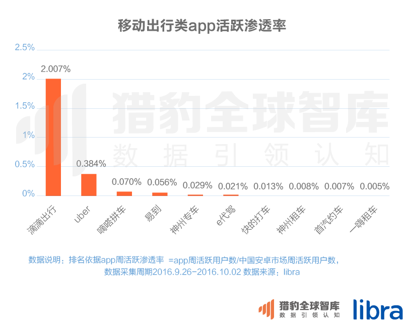 016三季度app排行榜，200个排名，18大领域，44张图表全面展现"