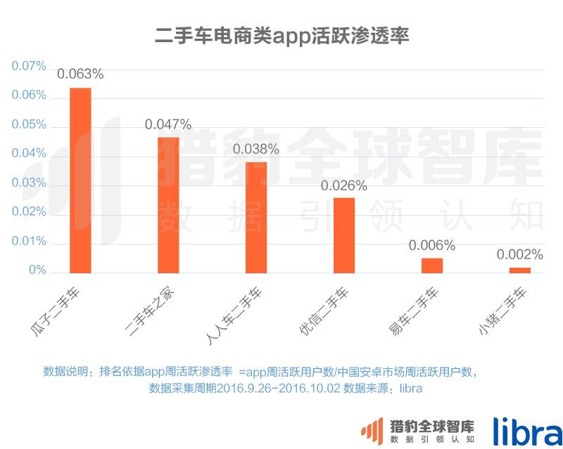 016三季度app排行榜，200个排名，18大领域，44张图表全面展现"