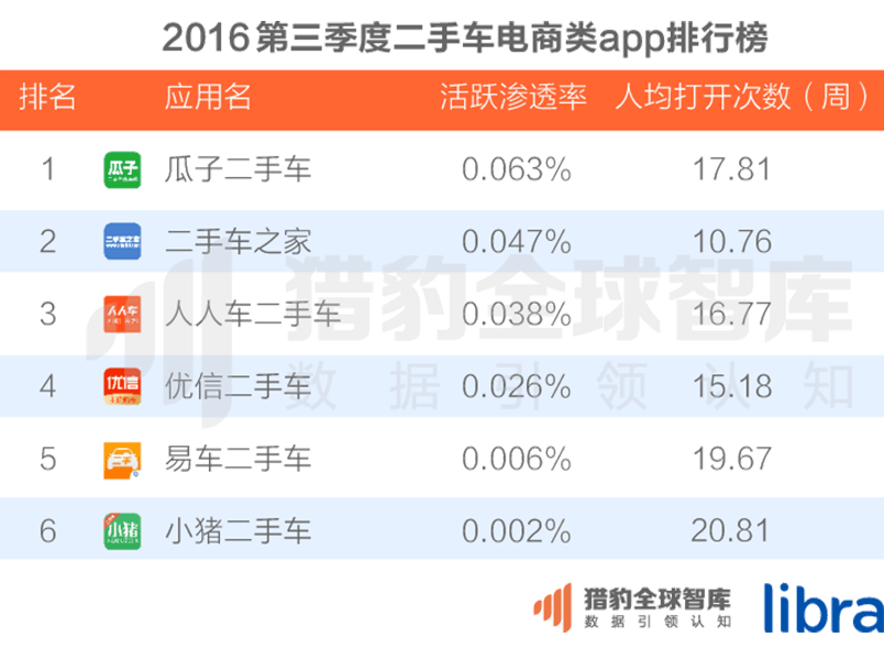 016三季度app排行榜，200个排名，18大领域，44张图表全面展现"