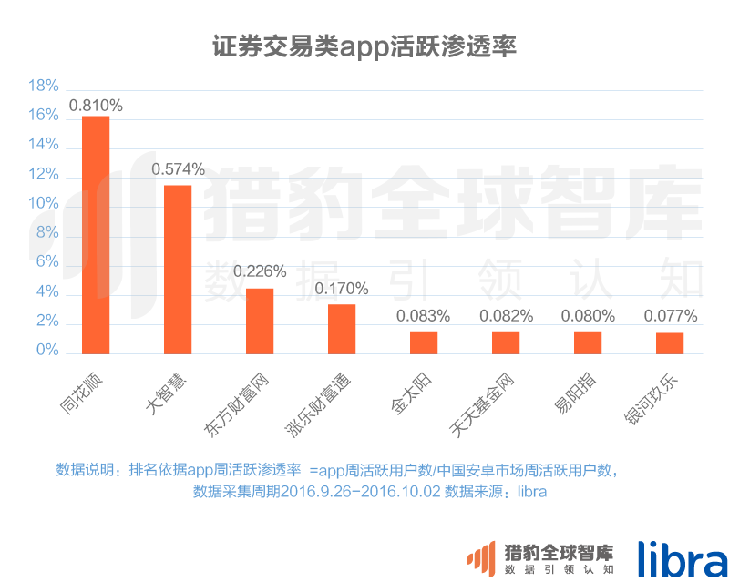 016三季度app排行榜，200个排名，18大领域，44张图表全面展现"