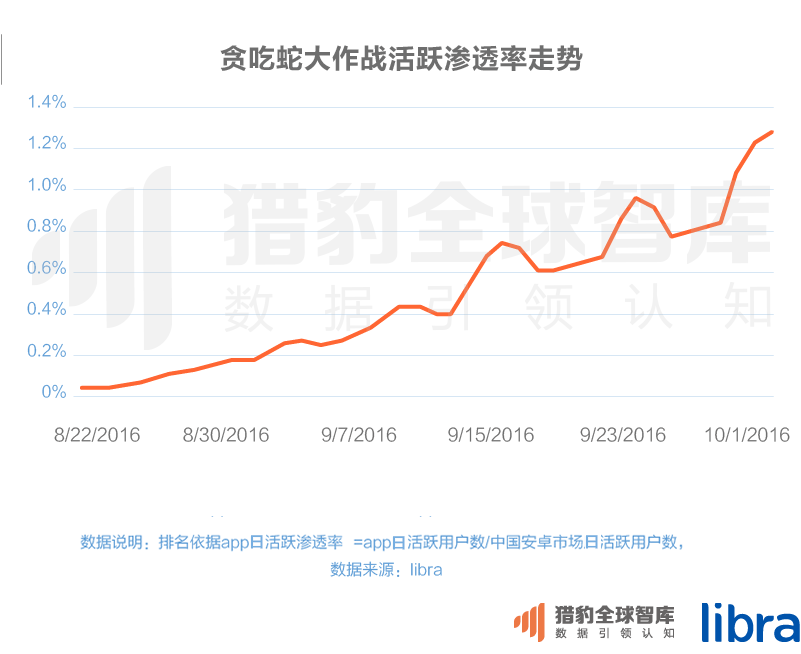 016三季度app排行榜，200个排名，18大领域，44张图表全面展现"