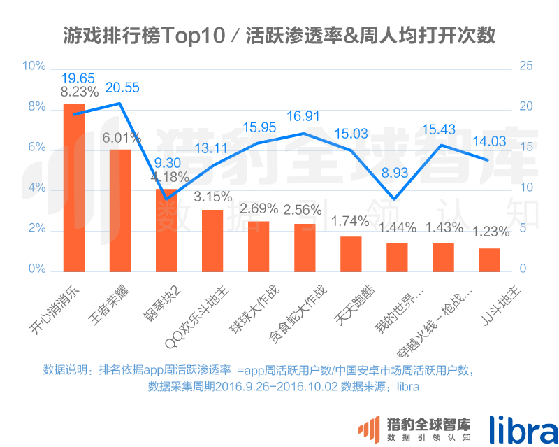 016三季度app排行榜，200个排名，18大领域，44张图表全面展现"