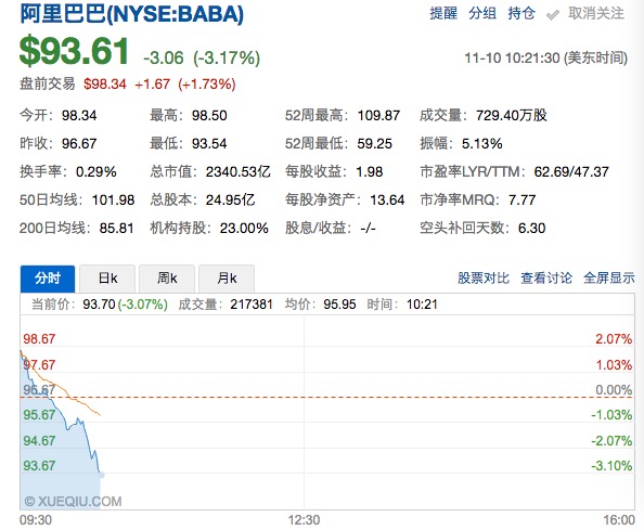 天猫双十一继续破记录，至凌晨两点半交易额超500亿元