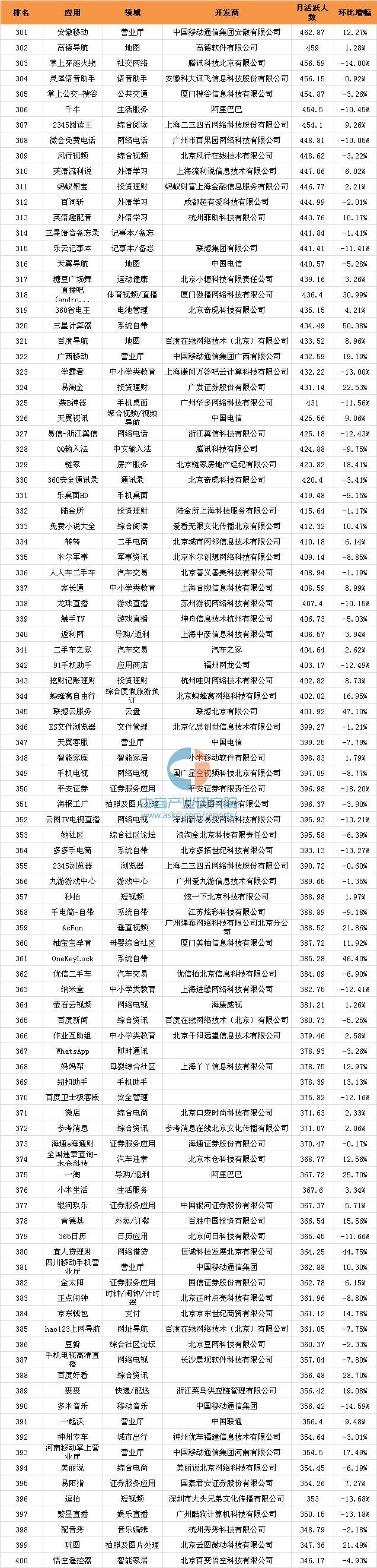016年10月移动应用APP千强排行榜（TOP1000全榜单）"