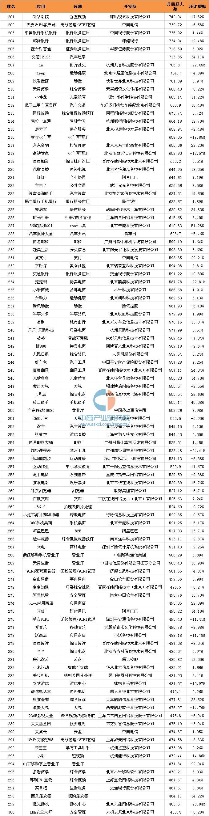 016年10月移动应用APP千强排行榜（TOP1000全榜单）"