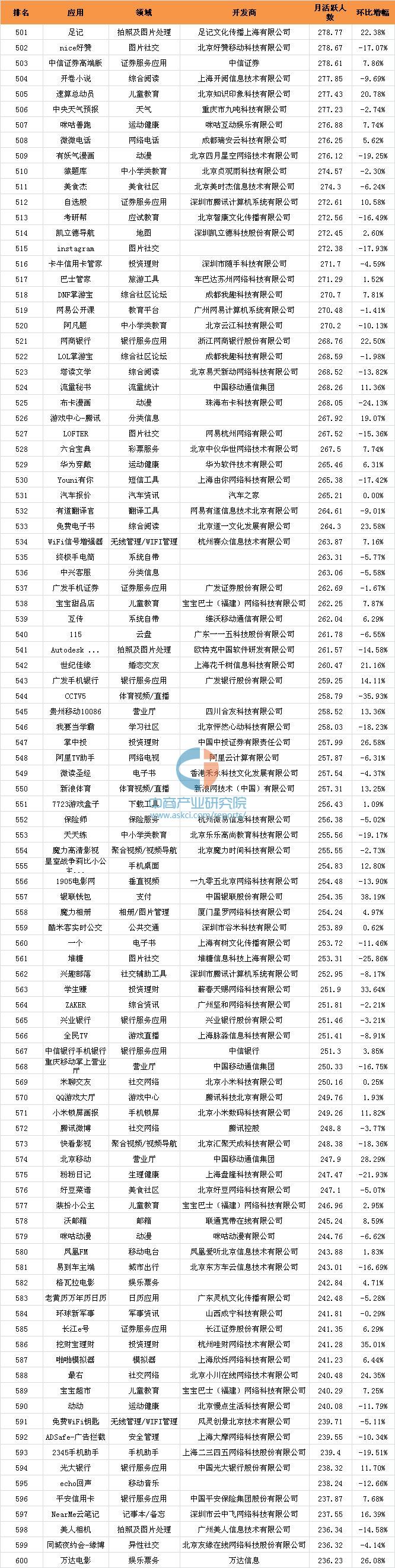 016年10月移动应用APP千强排行榜（TOP1000全榜单）"