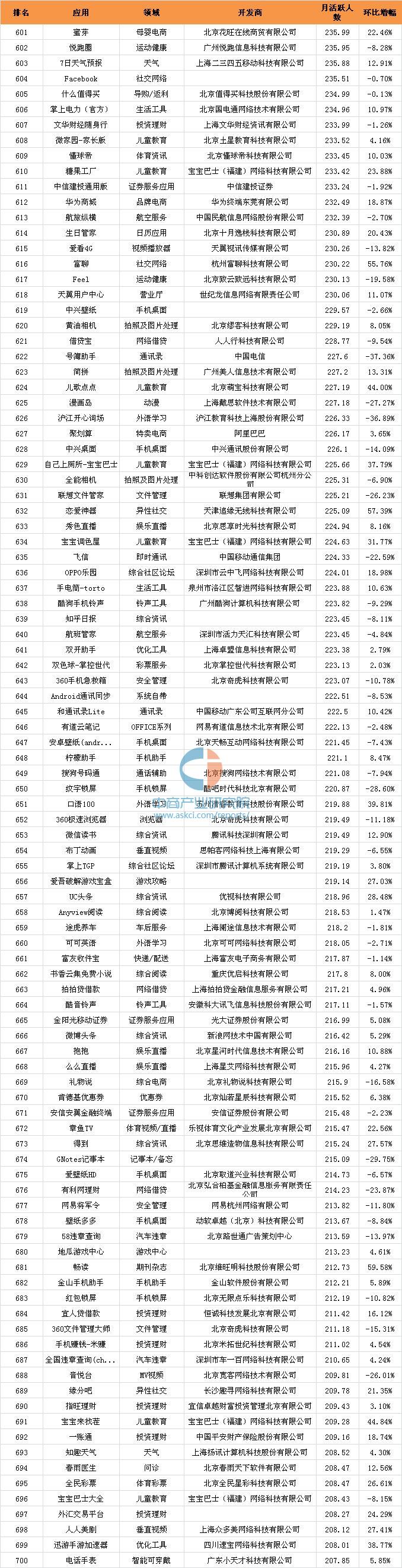 016年10月移动应用APP千强排行榜（TOP1000全榜单）"