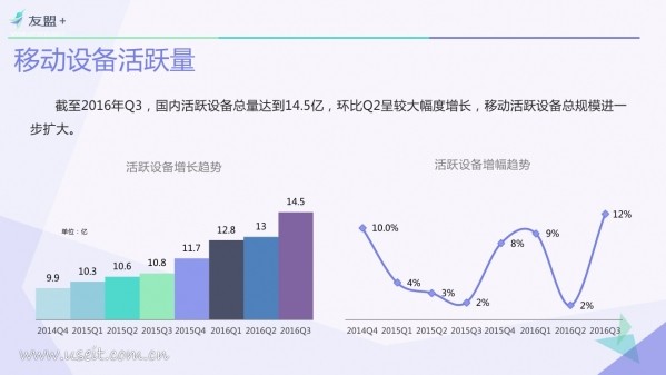 016年Q3中国移动互联网发展报告"