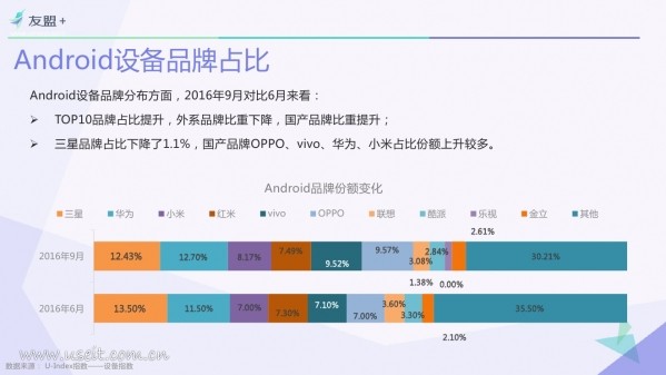 016年Q3中国移动互联网发展报告"