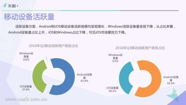 016年Q3中国移动互联网发展报告"