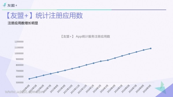 016年Q3中国移动互联网发展报告"