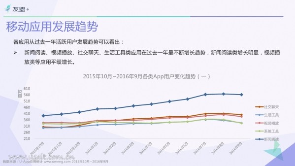 016年Q3中国移动互联网发展报告"