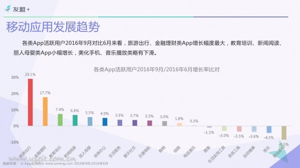016年Q3中国移动互联网发展报告"