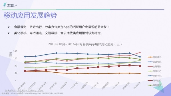 016年Q3中国移动互联网发展报告"