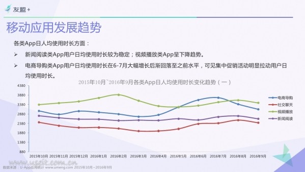 016年Q3中国移动互联网发展报告"