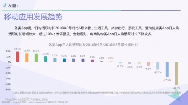 016年Q3中国移动互联网发展报告"