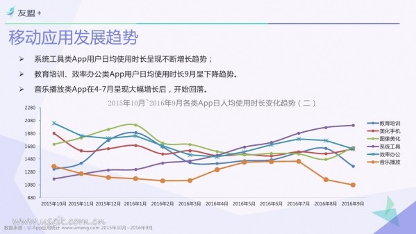 016年Q3中国移动互联网发展报告"