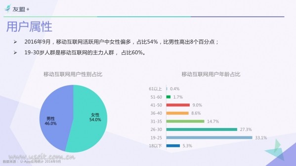 016年Q3中国移动互联网发展报告"