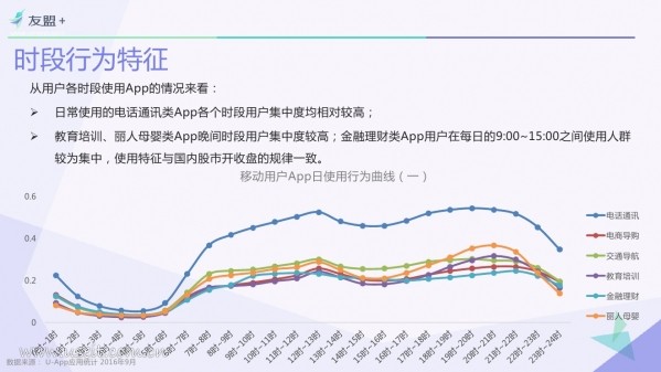 016年Q3中国移动互联网发展报告"