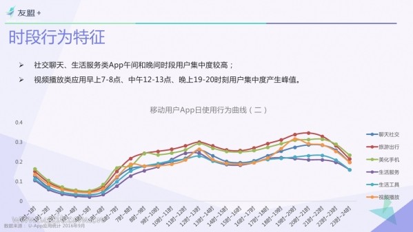 016年Q3中国移动互联网发展报告"