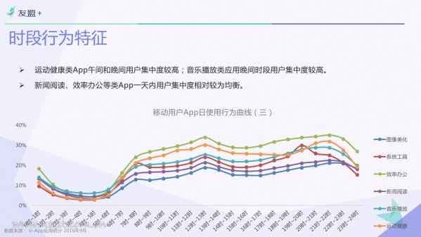 016年Q3中国移动互联网发展报告"