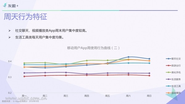 016年Q3中国移动互联网发展报告"