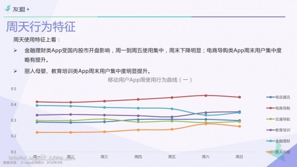 016年Q3中国移动互联网发展报告"
