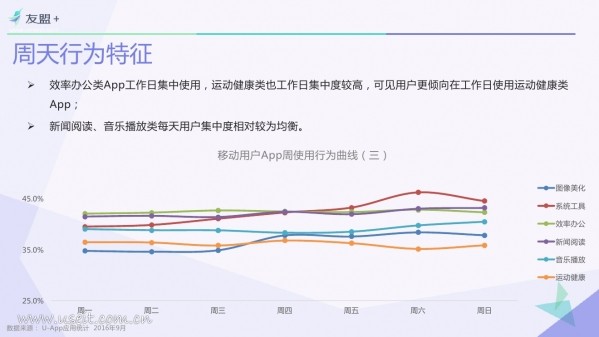 016年Q3中国移动互联网发展报告"