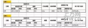 纪念App Store付费榜“1元定价”两周年，然而付费榜却被“玩坏了”