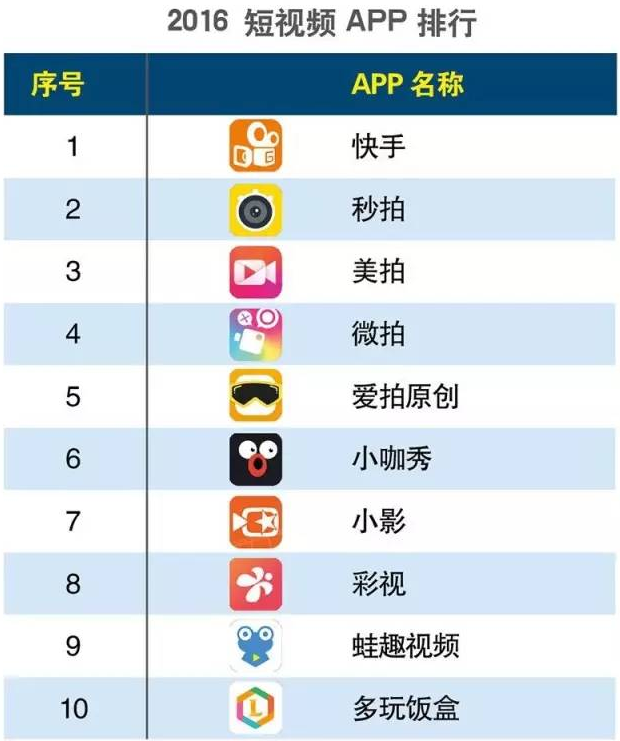 移动视频生死大战，谁又能获得资本持续青睐？ 