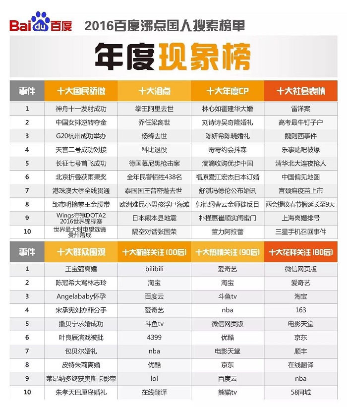 年度现象榜