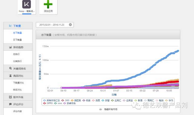 keep产品体验报告，告诉你用户增长的秘密