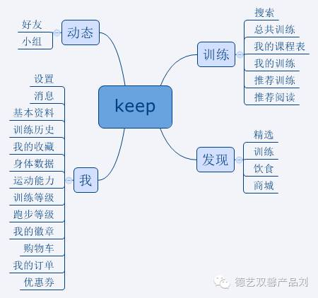 keep产品体验报告，告诉你用户增长的秘密