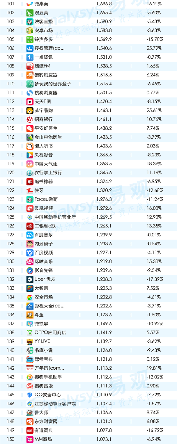 016年11月移动APPTOP1000排名"