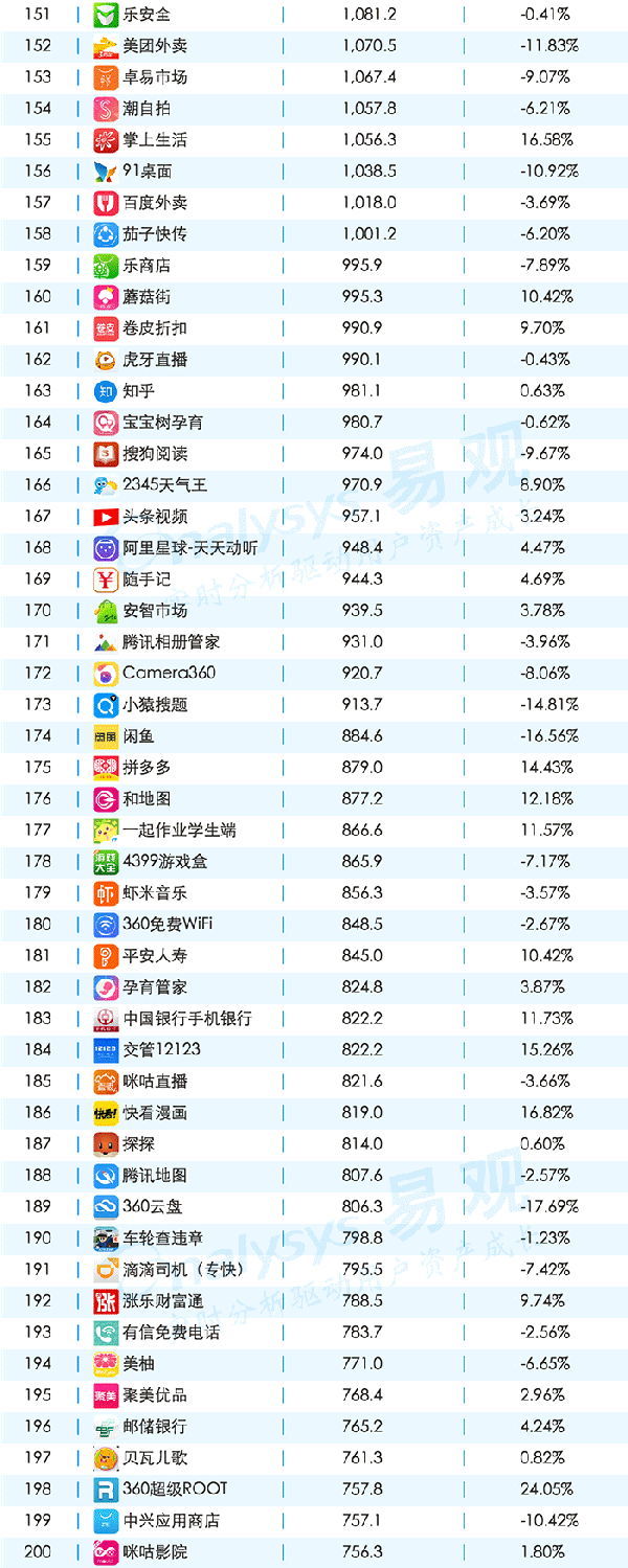 016年11月移动APPTOP1000排名"