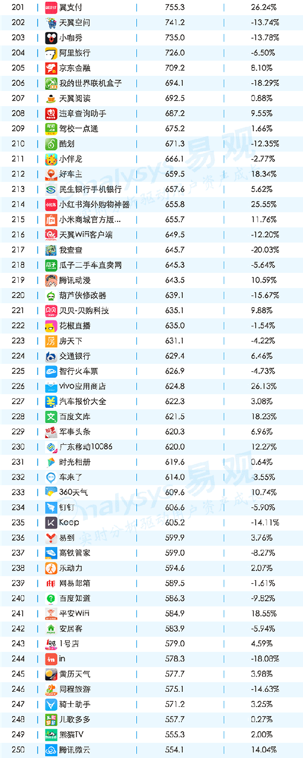 016年11月移动APPTOP1000排名"