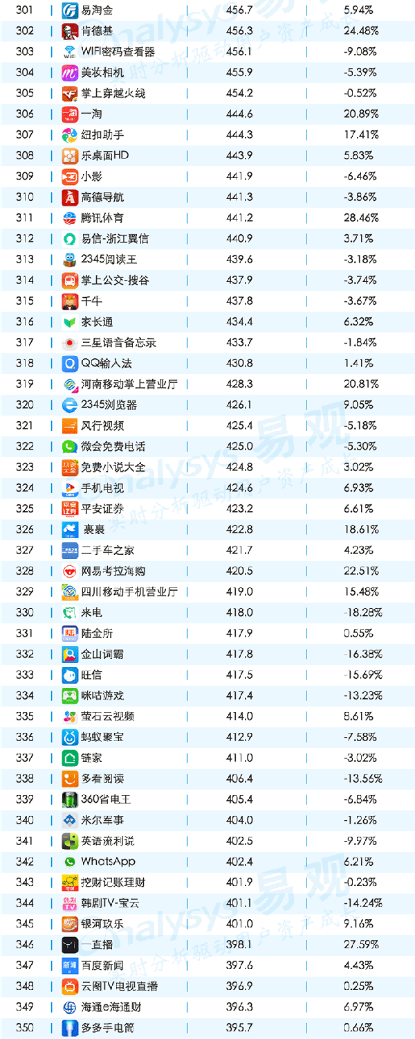 016年11月移动APPTOP1000排名"