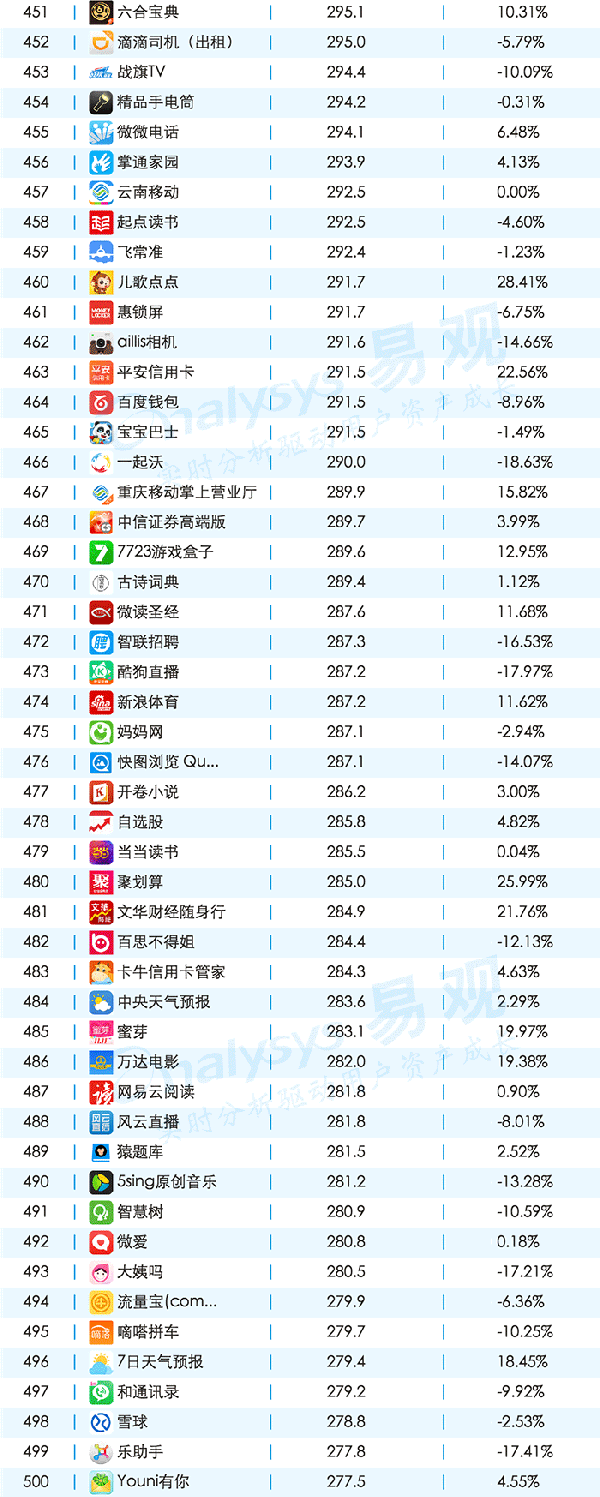 016年11月移动APPTOP1000排名"