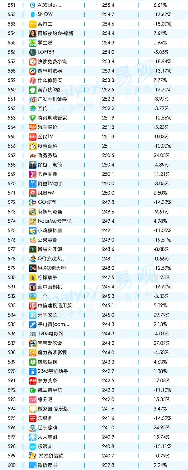 016年11月移动APPTOP1000排名"