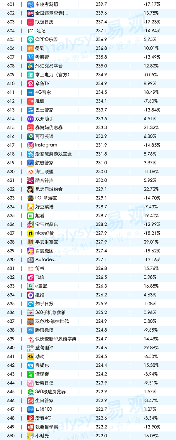 016年11月移动APPTOP1000排名"