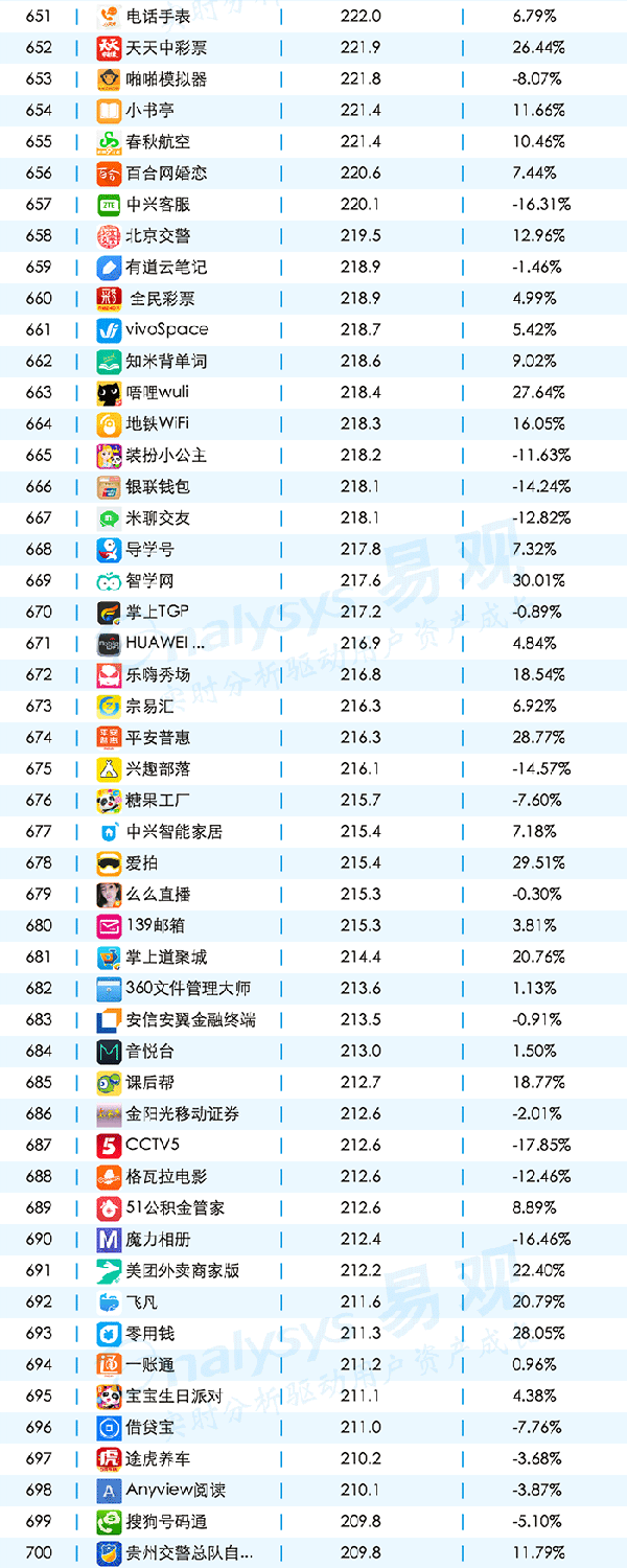 016年11月移动APPTOP1000排名"