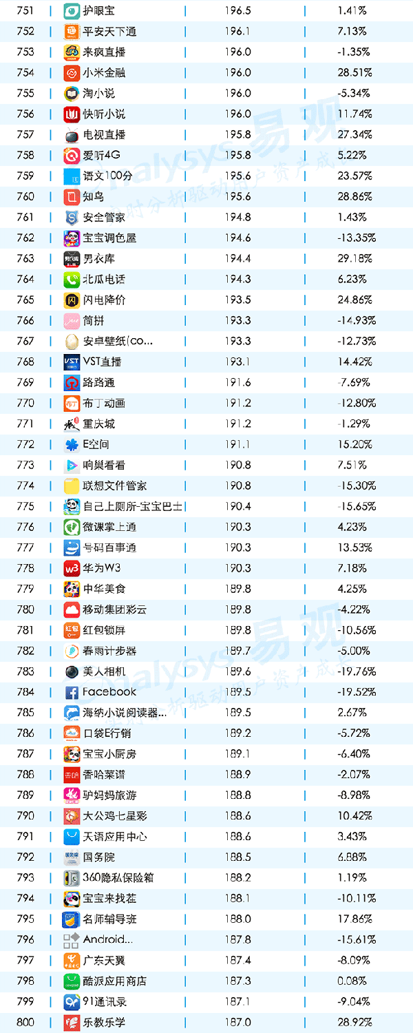 016年11月移动APPTOP1000排名"