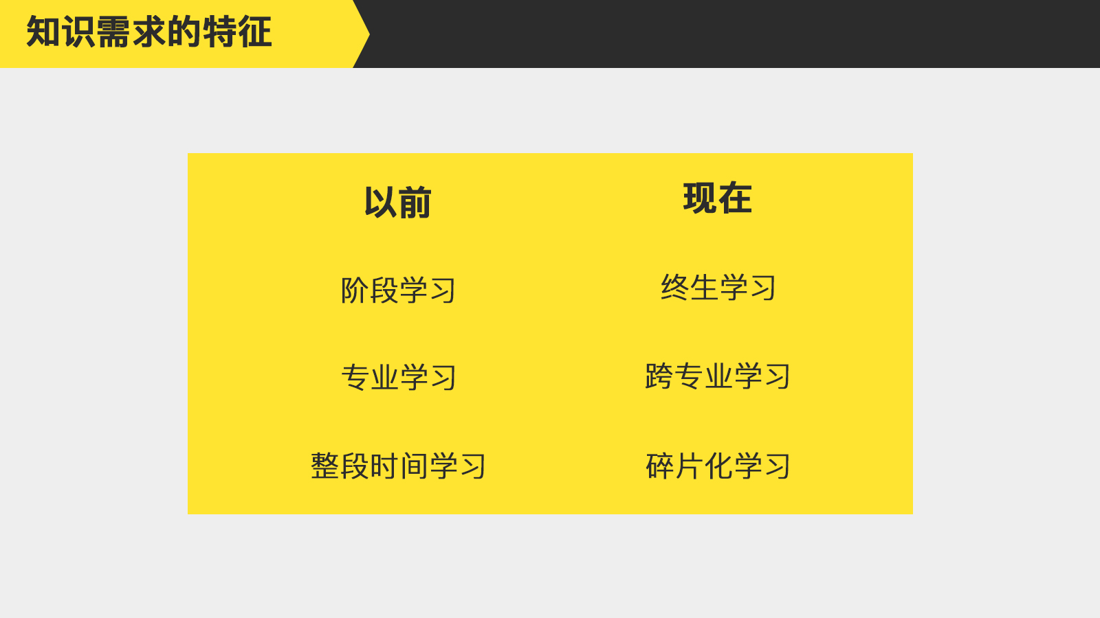 得到APP产品体验：知识服务的风口已到来？